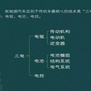 【科普】新能源汽车三电系统详解