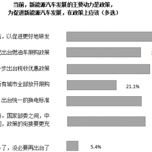 “双碳”目标下新能源汽车需求将得到更大释放