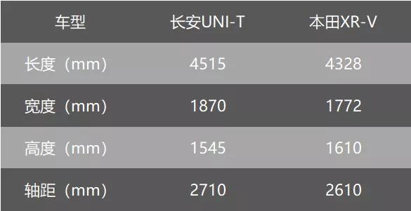 不止是比XR-V更快  2.0T加持的长安UNI-T更有诚意更懂年轻人？