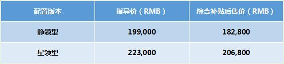 面对自主品牌 福特领界EV合资实力不可小觑