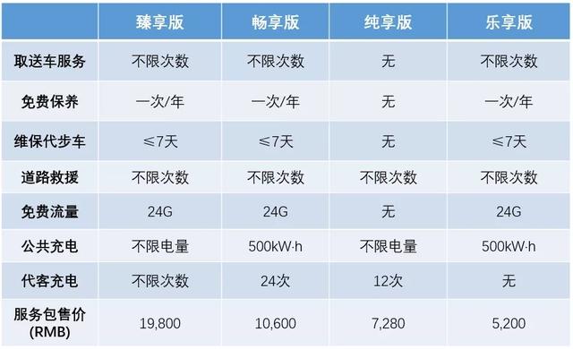 面对自主品牌 福特领界EV合资实力不可小觑