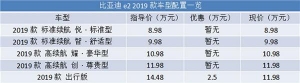 探店：比亚迪e2现车充足，最高优惠3千元，推荐智舒适型