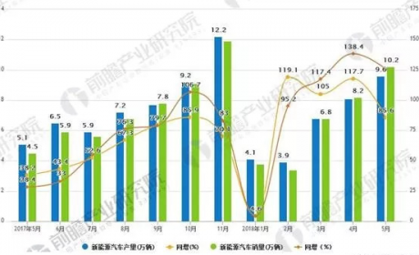 新能源汽车专业怎么样？就业前景好吗？