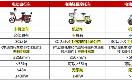 时代头条丨东南亚市场即将爆发，电摩未来市场空间广阔 ...