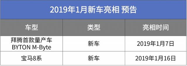 2019年第一波重磅新车都在这！来了！