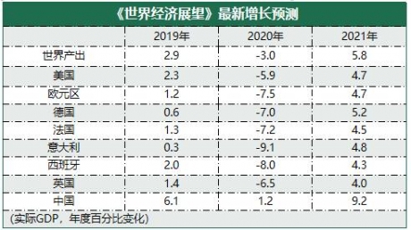 后疫情时代，车企该如何选择靠谱的电池供应商？