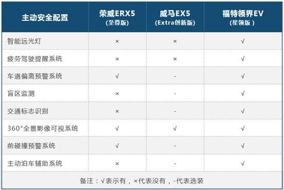 年终盘点大空间纯电动车有哪些？提名推荐指数五颗星的福特领界EV