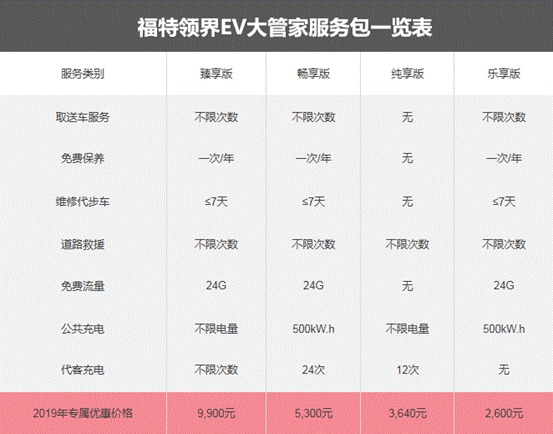 年终盘点大空间纯电动车有哪些？提名推荐指数五颗星的福特领界EV