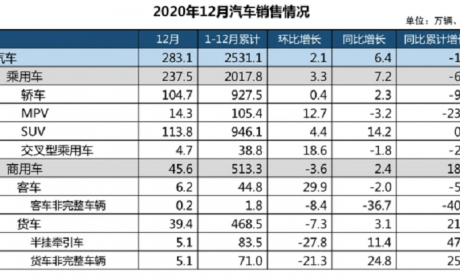 哪些电动车受欢迎？“热门车排行榜”前5名出炉，你喜欢哪一款 ... ...