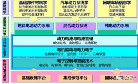 【优秀论文】新能源汽车关键技术在国防领域的应用前景与 ... ...