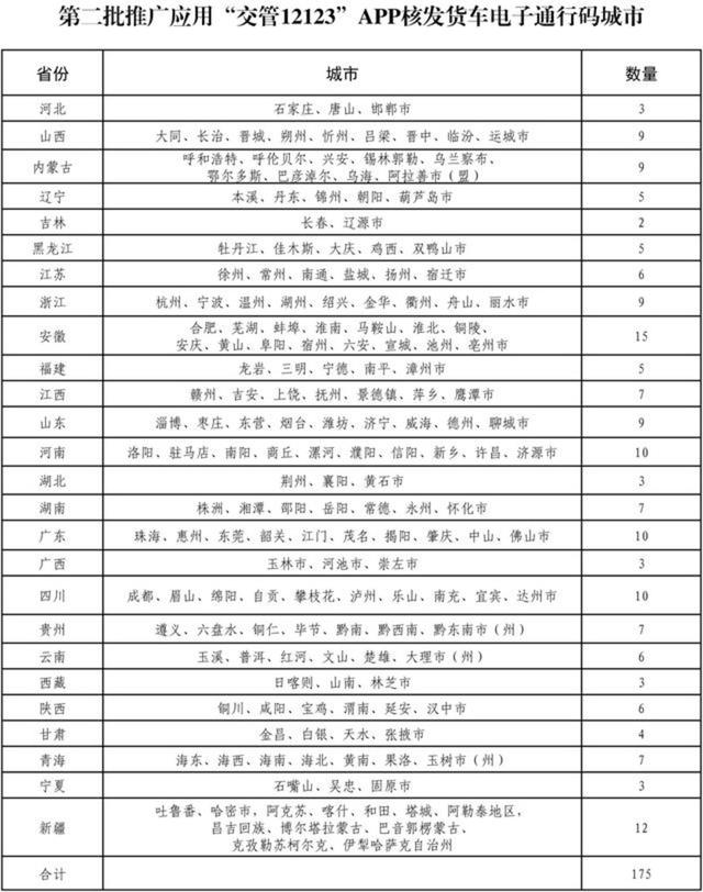 卡友们注意！11月起大批货车新规实施，将带来不小的影响