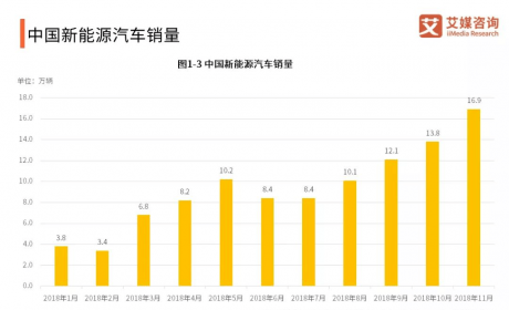 新能源汽车对冷却液提出了什么样的要求？