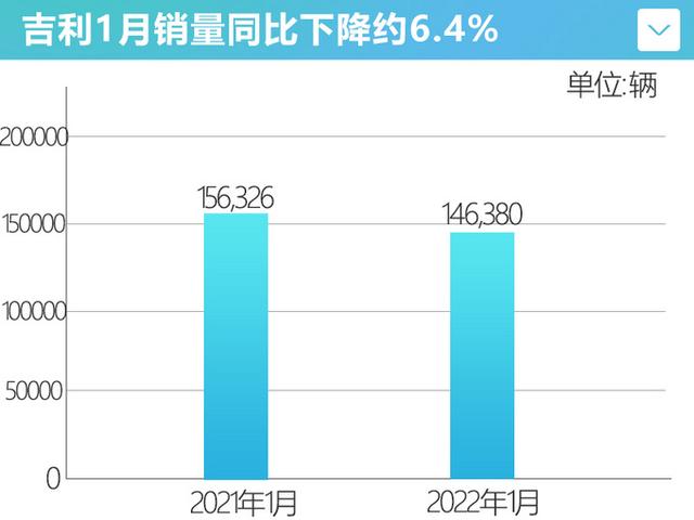 吉利10款新车曝光！新缤瑞或8万起，后驱轿跑车比蔚来ET5大