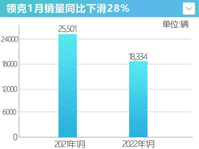 吉利10款新车曝光！新缤瑞或8万起，后驱轿跑车比蔚来ET5大