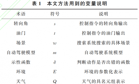 自动驾驶系统中视觉感知模块的安全测试