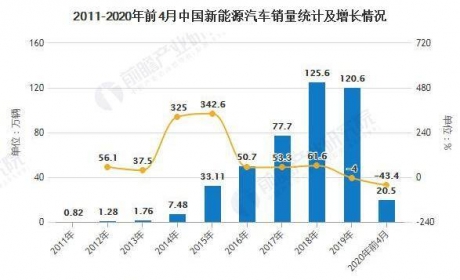 2020年中国汽车行业市场现状及发展趋势分析 新能源、智能 ... ...