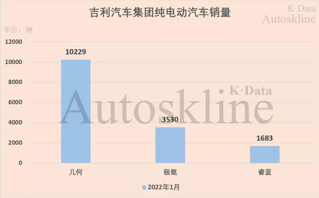 吉利汽车：销量回落难掩“新气象”