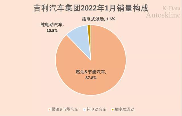 吉利汽车：销量回落难掩“新气象”