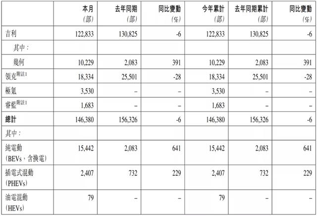 吉利汽车：销量回落难掩“新气象”