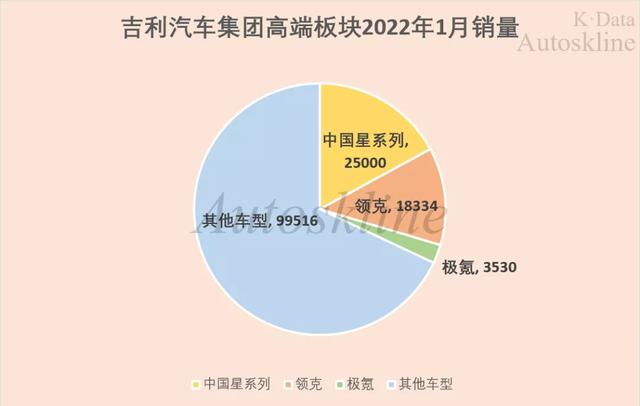 吉利汽车：销量回落难掩“新气象”