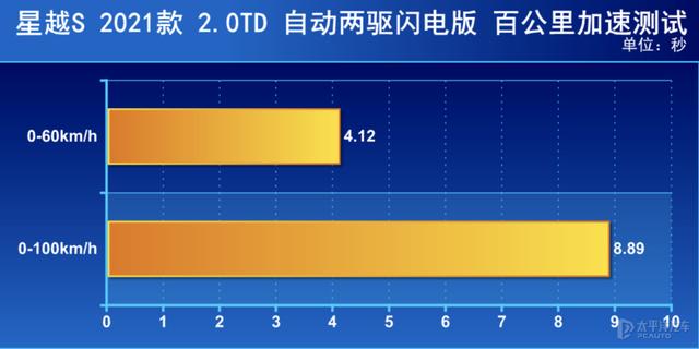 动感激情的轿跑SUV，竟然拥有感人的价格 试驾吉利星越S