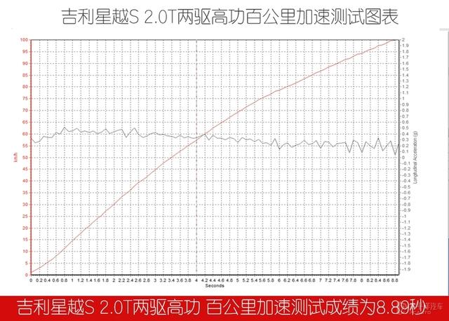 动感激情的轿跑SUV，竟然拥有感人的价格 试驾吉利星越S