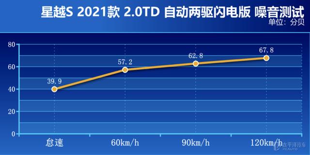 动感激情的轿跑SUV，竟然拥有感人的价格 试驾吉利星越S