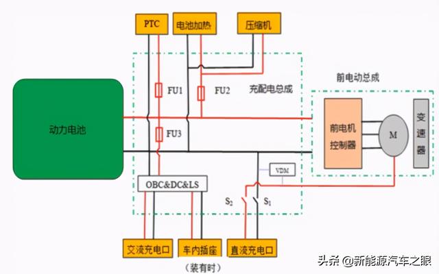 车型-汉的技术之四：整车高压配电