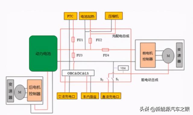 车型-汉的技术之四：整车高压配电