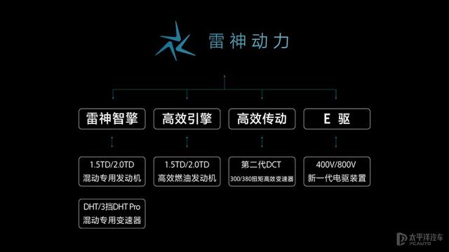 斥巨资1500亿，下一个五年，吉利将会带来什么大惊喜？