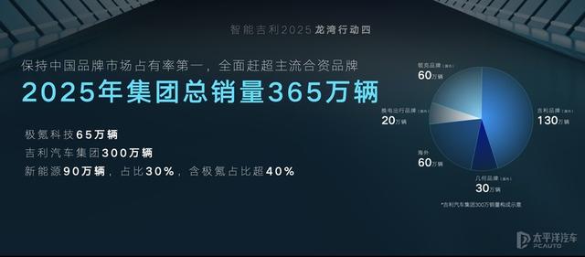 斥巨资1500亿，下一个五年，吉利将会带来什么大惊喜？