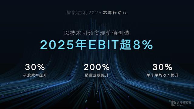 斥巨资1500亿，下一个五年，吉利将会带来什么大惊喜？