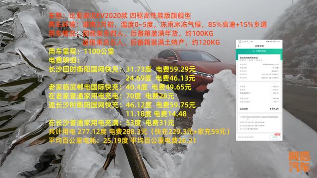 电车到底能不能省钱？看看喵哥详细的电费清单，你就知道了