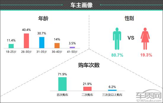 百名车主评新车：比亚迪汉EV