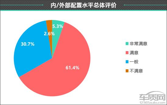 百名车主评新车：比亚迪汉EV