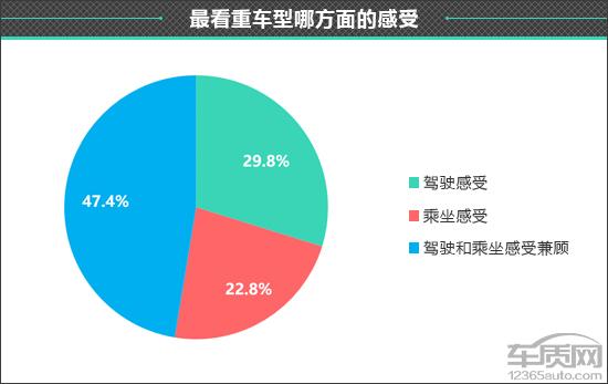 百名车主评新车：比亚迪汉EV