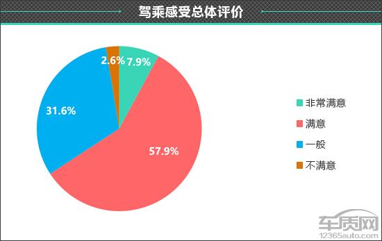 百名车主评新车：比亚迪汉EV