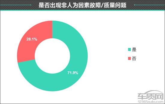 百名车主评新车：比亚迪汉EV