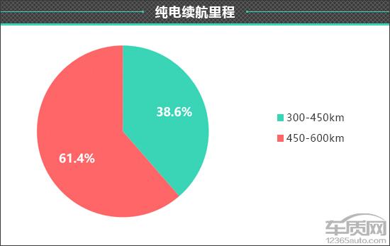 百名车主评新车：比亚迪汉EV