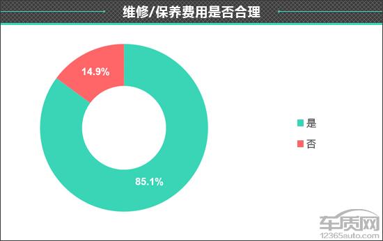 百名车主评新车：比亚迪汉EV