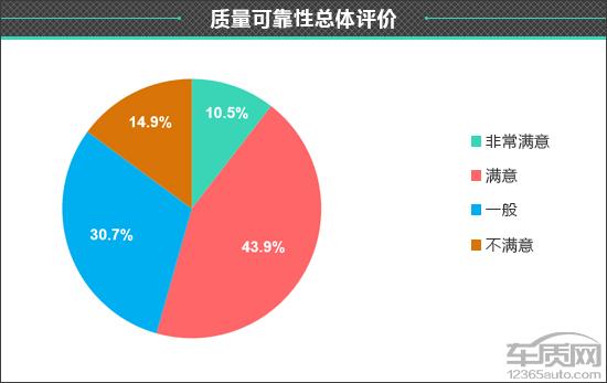 百名车主评新车：比亚迪汉EV