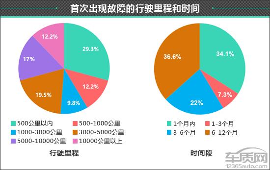 百名车主评新车：比亚迪汉EV