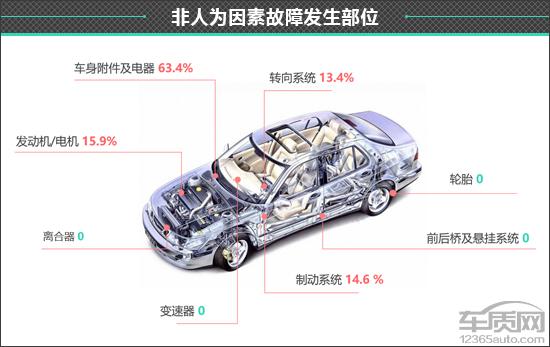 百名车主评新车：比亚迪汉EV