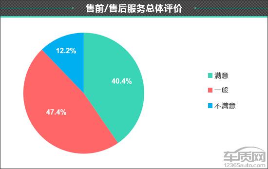 百名车主评新车：比亚迪汉EV