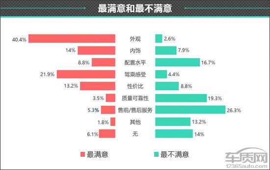 百名车主评新车：比亚迪汉EV