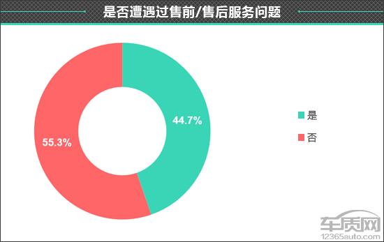 百名车主评新车：比亚迪汉EV