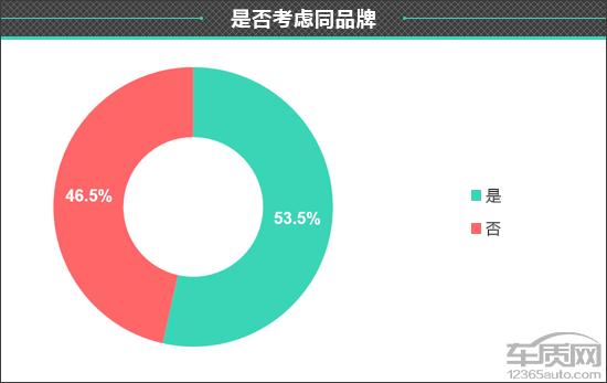 百名车主评新车：比亚迪汉EV