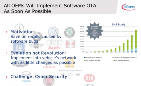 关于软件 OTA 的安全