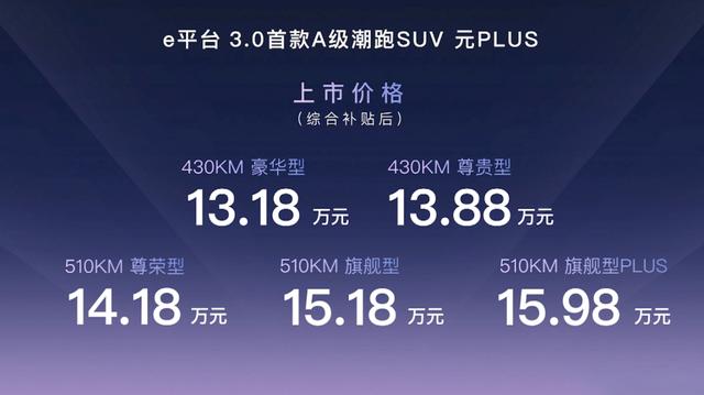 最高续航510km，零百加速7.3s，比亚迪元PLUS 13.18万起售