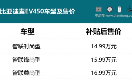 还看啥评测！邦老师直接告你比亚迪秦EV450三款配置怎么选？